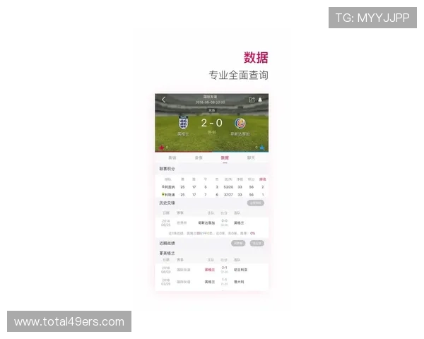 通过球探体育比分网官网，随时随地掌握足球比赛的最新比分和赛况动态